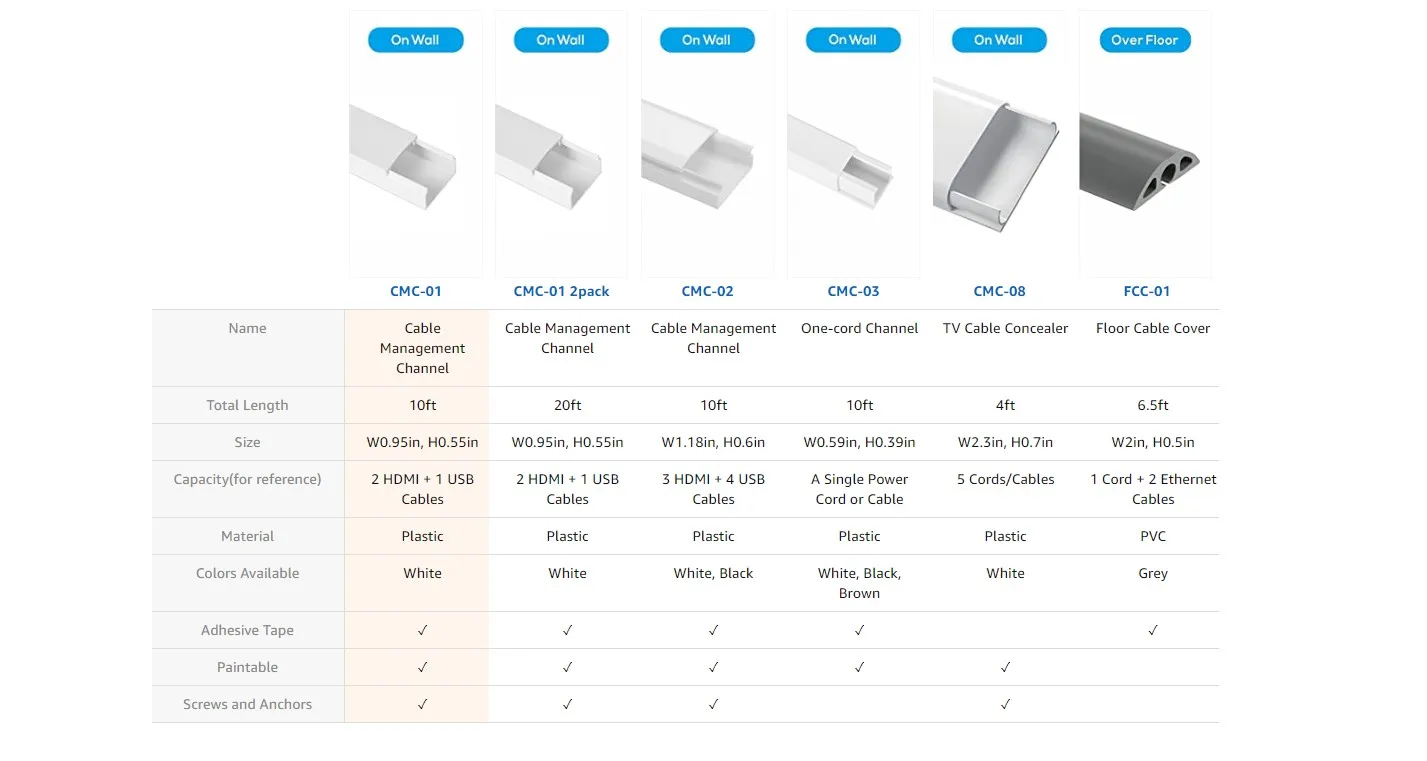 equipamentos e utensílios elétricos