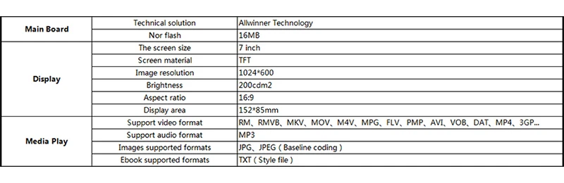 7inch 1024x600 Display