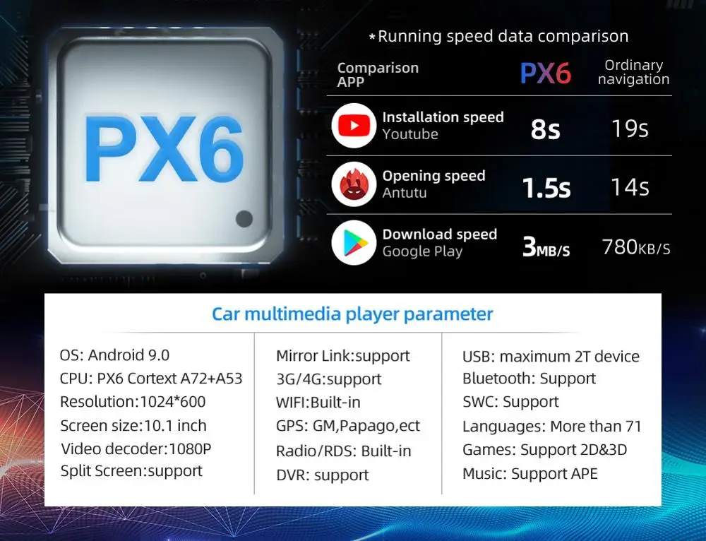  2 din DSP Android 9.0 Octa Core PX6 Car Radio Stereo GPS Navi Audio Video Player 1din Wifi BT HDMI 