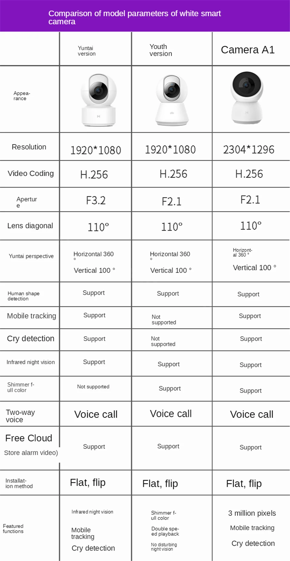 xiaomi camera A1