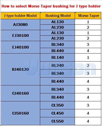 select bushings for j type holder