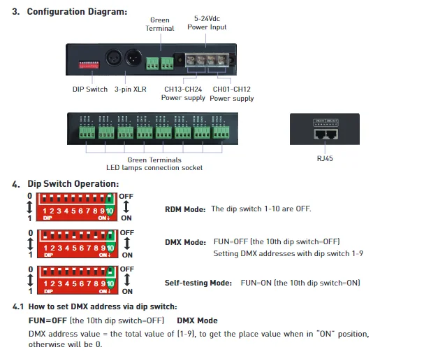 DMX декодер 24CH RGB/RGBW декодер DMX-PWM декодер; DC5V-24 V вход; 3A* 24CH Макс. 1728 Вт XLR-3/RJ45 порт LT-880-DMX/RDM CV декодер