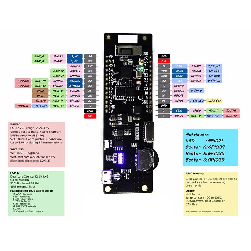 TTGO T-Cell WiFi Bluetooth модульная батарея держатель Seat ESP32 SPI Flash 4 MB Psram micropyn Hi 888