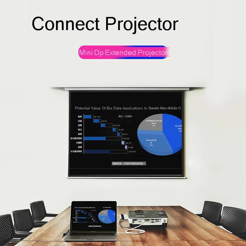 SeenDa type C на Hdmi головка для переноса 4k* 2k адаптер Usb C Mini Dp на Hdmi мобильный телефон передачи с светодиодный дисплеем