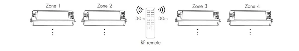 LED Dimmer 24V