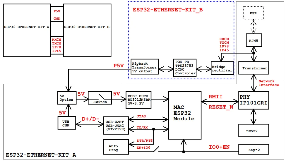 Архитектура ethernet. Программируемый логический контроллер рс-420. Контроллер i-7188e5-485 icp das. Ethernet реле mqtt плата. Stm32f207vct6 ethernet схема.