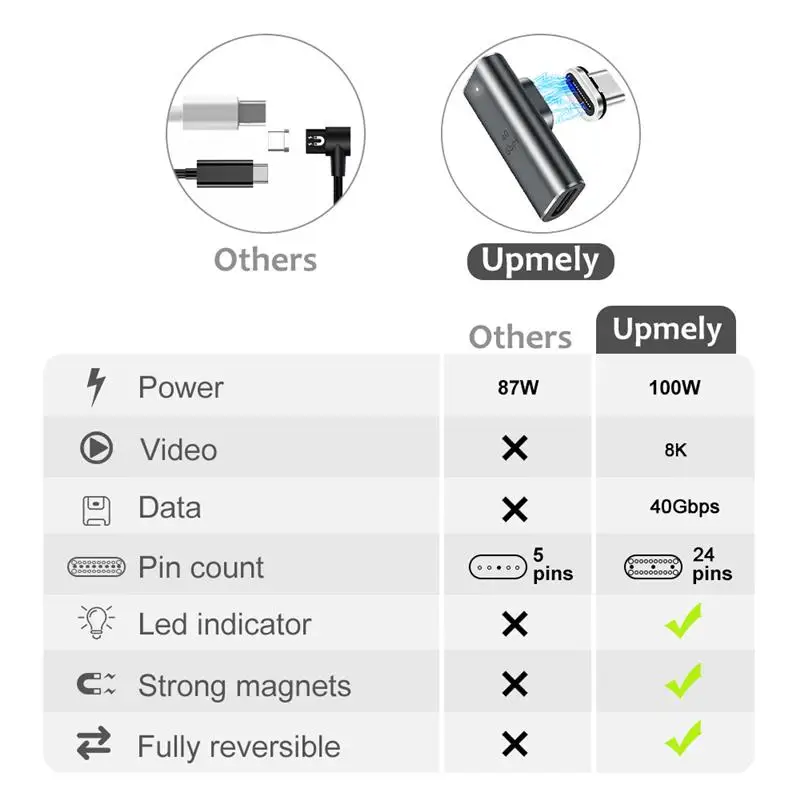 Magnetic USB C Adapter 24Pin Type C PD 100W Fast Charging Connector For Macbook Air Pro For Thunderbolt 3 40Gbp/s Converter type c to iphone converter