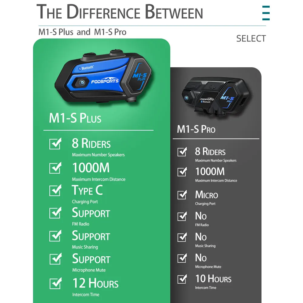 Fodsports M1-s Plus   ,  , 8 ̴ ,  , FM 