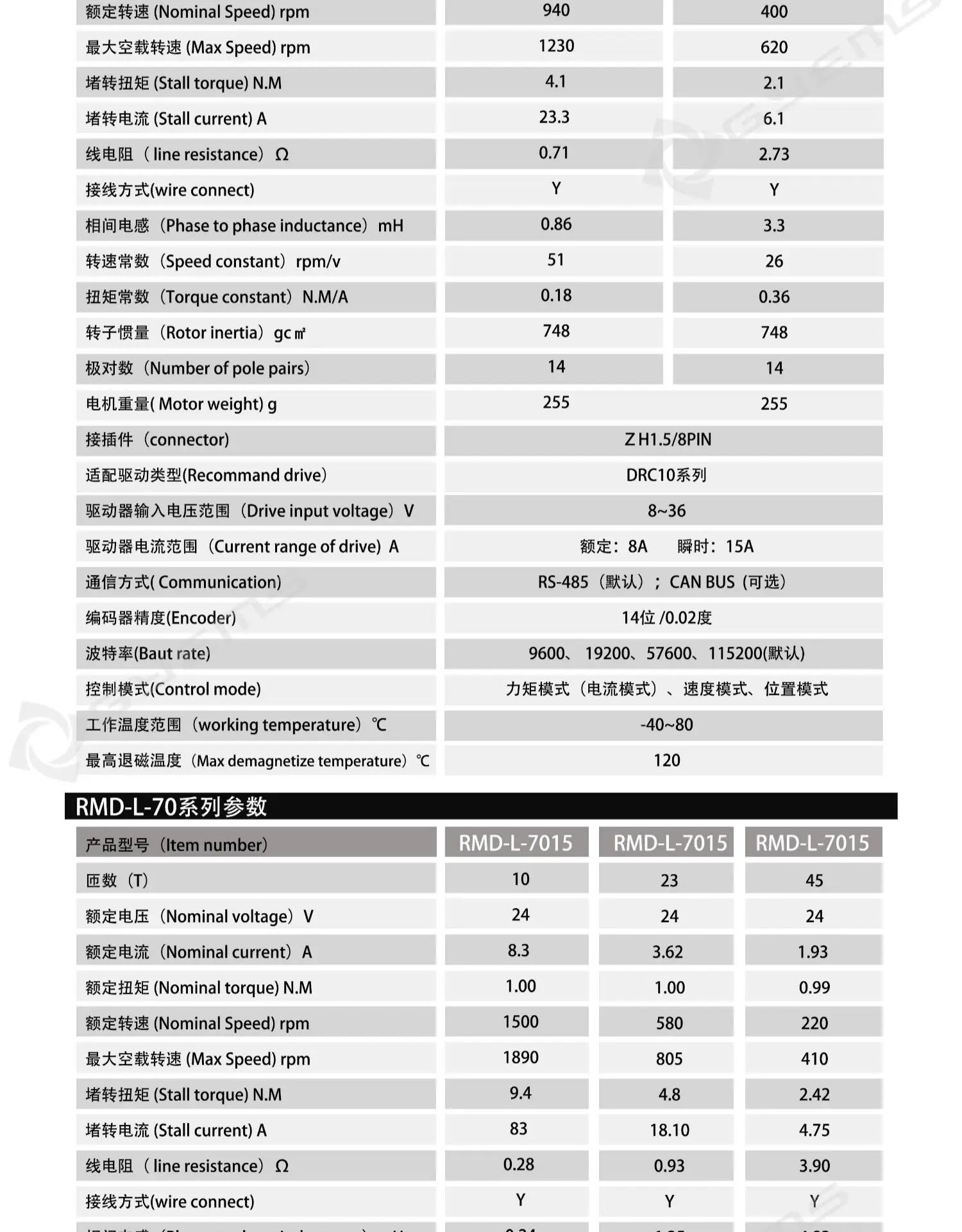 RMD-L-70 диск с замкнутым контуром постоянного тока бесщеточный мотор с прямым приводом, применимый к комбинированной автоматизации роботов