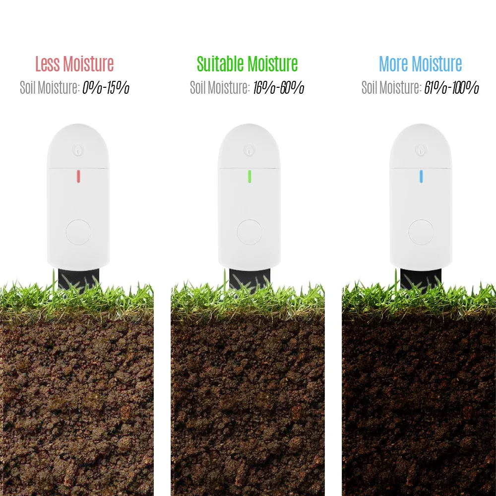 WN1803 растительные цветы почва мгновенный измеритель влажности светильник измеритель влажности гидропонный анализатор детектор для сада гигрометр