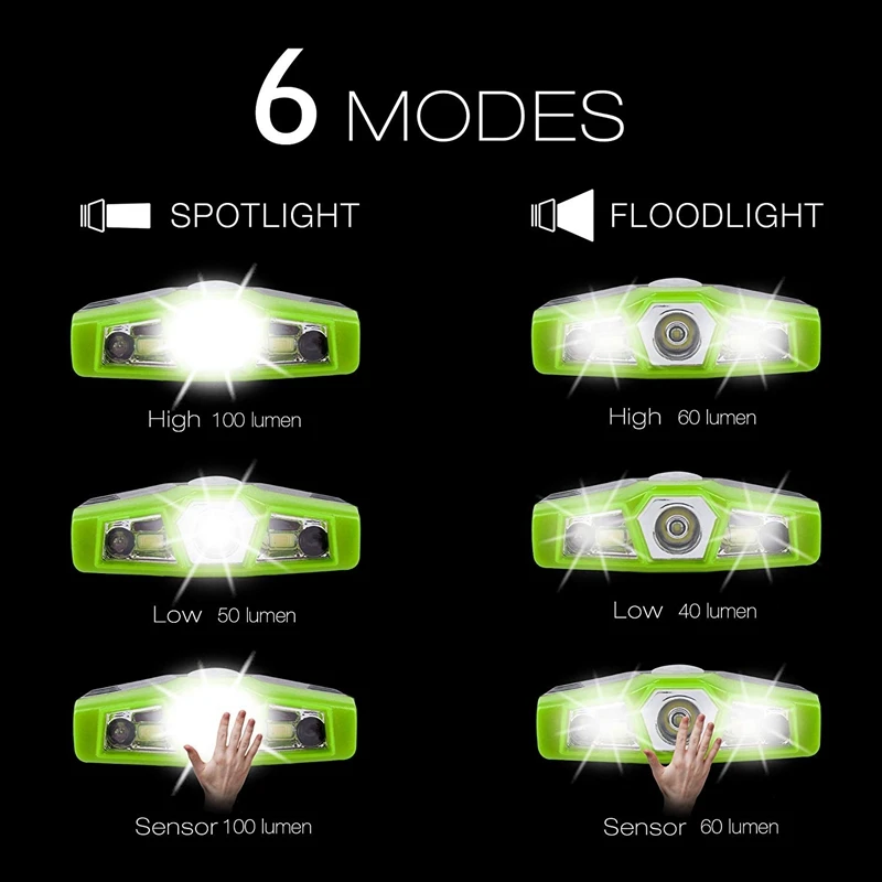 Led Clip On Cap Light Rechargeable 100 Lumens Ultra Bright Lightweight Waterproof Best Hat Light For Fishing Hand Work Baseball