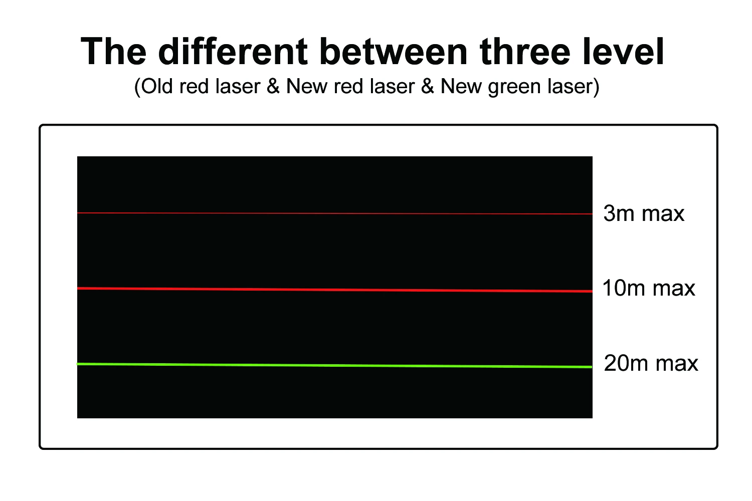 Borbede лазерный уровень 2 красный/зеленый Горизонтальные и вертикальные лазерные поперечные линии перезаряжаемый супер мини карманный размер обновление