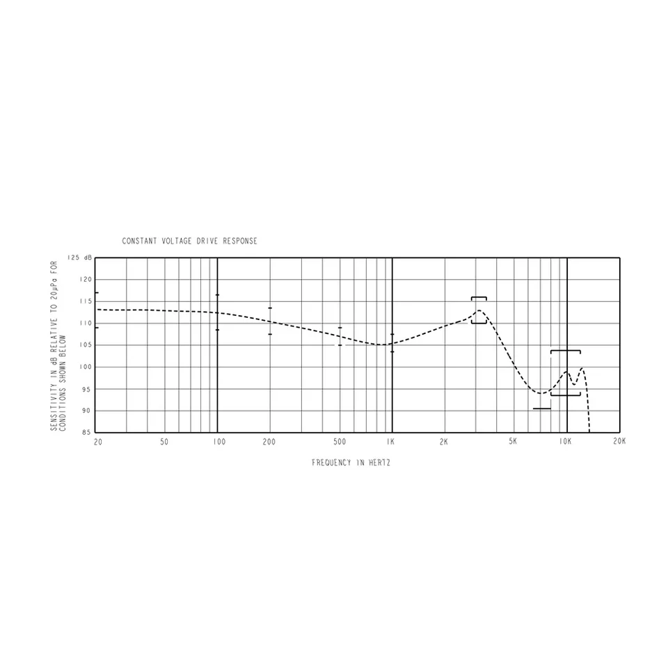 1pc RAB-32257-000 Knowles BA ドライバー IEM バランスド