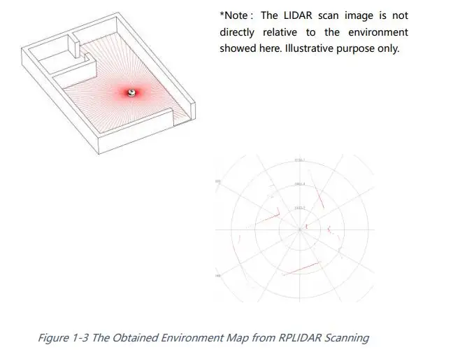 RPLIDAR A2M7 lidar мультисенсорный экран анимация большой экран интерактивная система решение большой экран интерактивная система набор