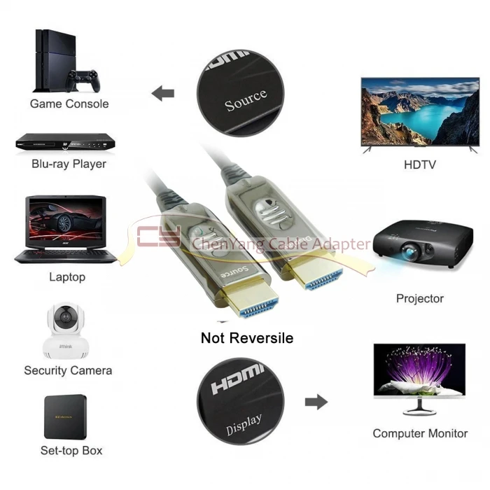 CYSM Ultra FHD 4K 60hz HDMI 2,0 AOC кабель 10 м 20 м 50 м 100 м 200 м 300 м активная волоконно-оптическая быстрая передача