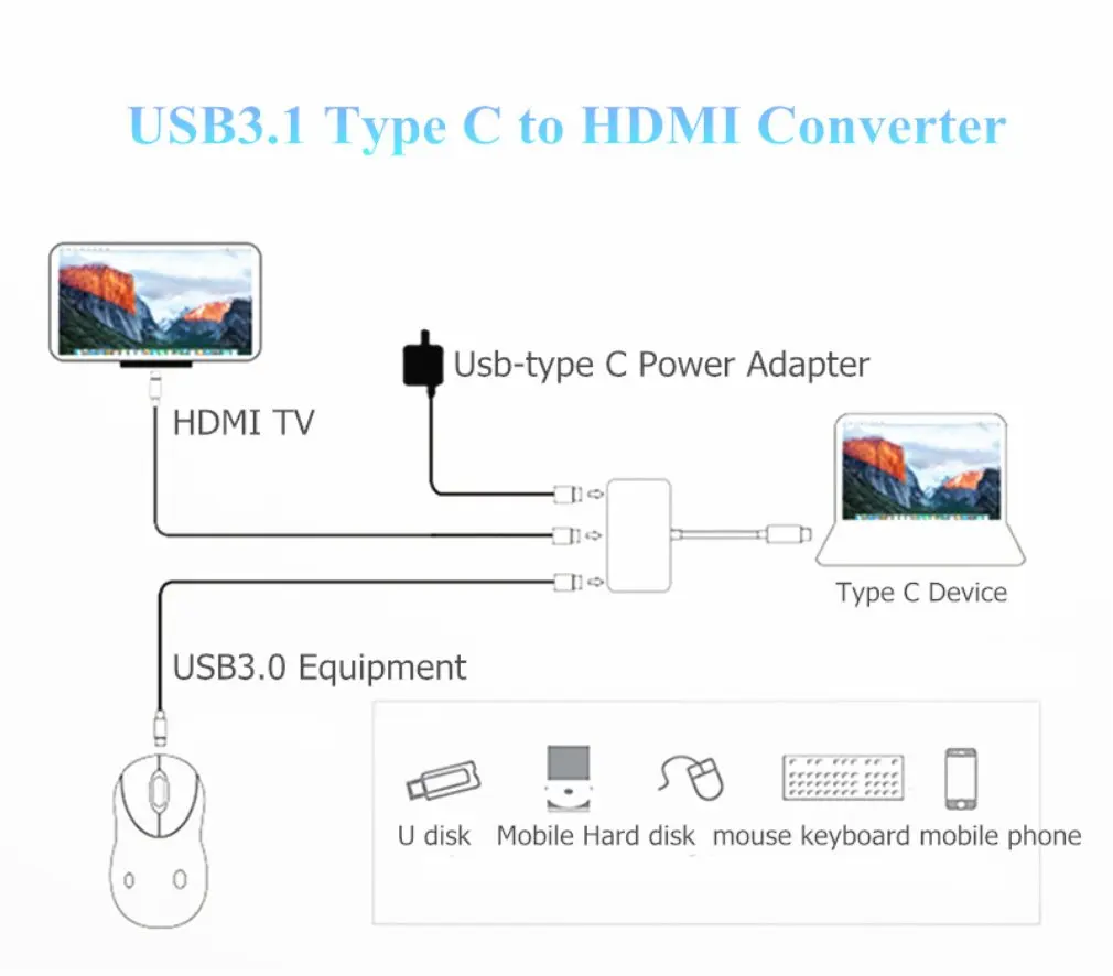 Usb c HDMI Usbc в Hdmi 3,1 конвертер адаптер type c в hdmi HDMI/USB 3,0/type C адаптер type-C Алюминиевый для Apple Macbook