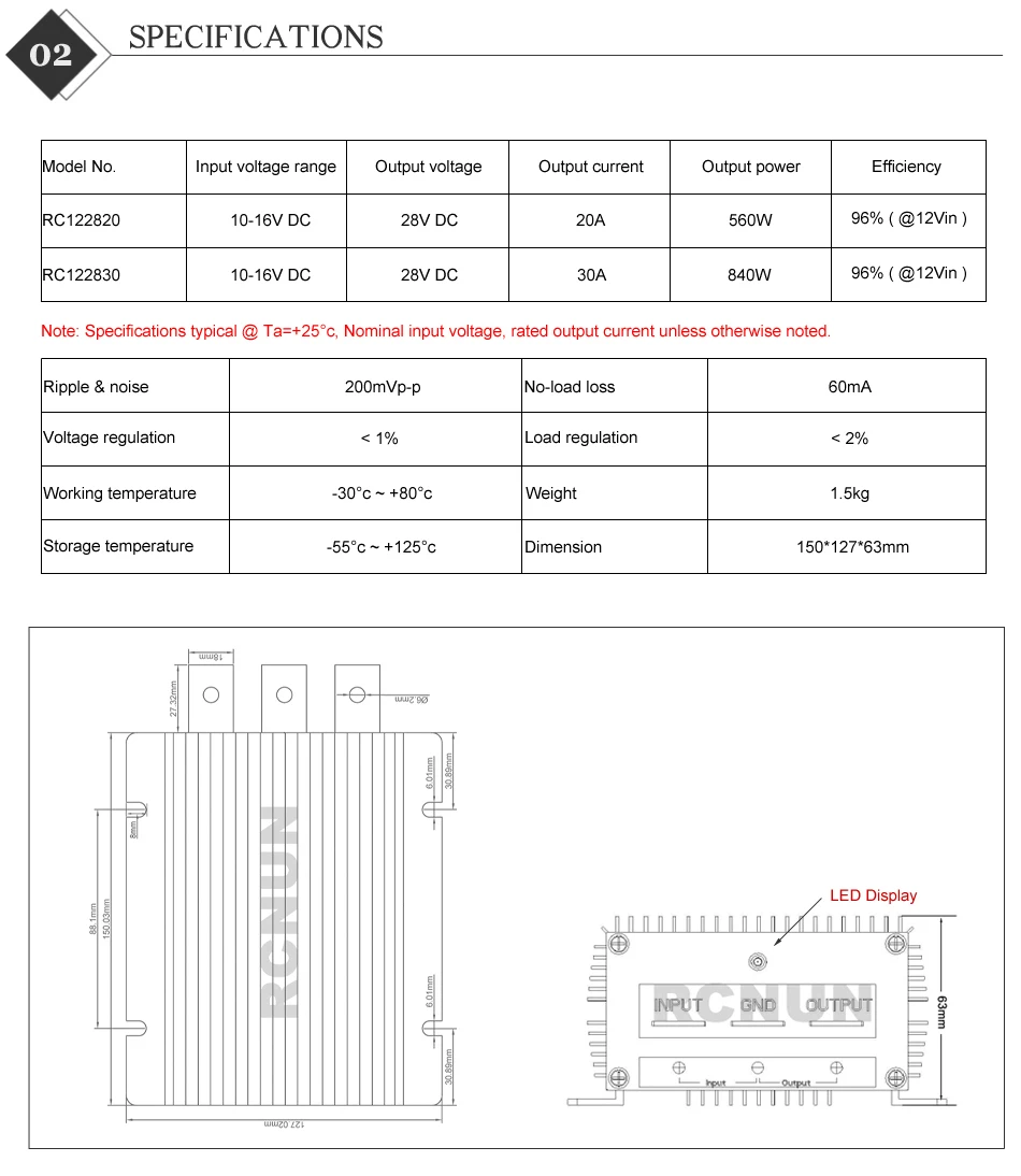 Specifications 20-30A