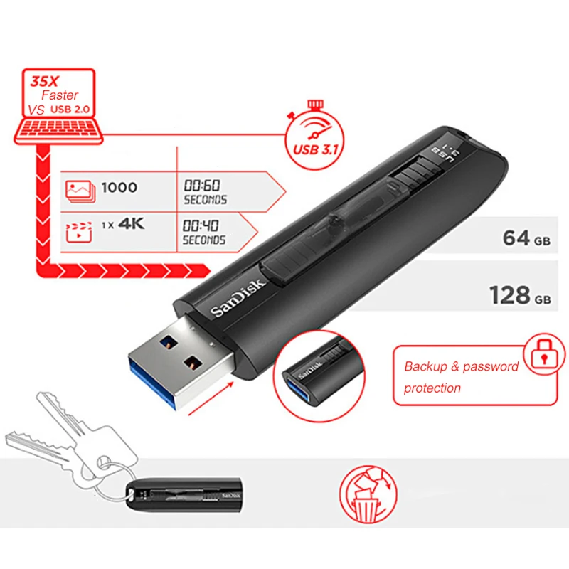 SanDisk USB флеш-накопитель 64 ГБ 128 ГБ CZ800 флеш-накопитель USB3.1 выдвижной флеш-накопитель USB для ноутбука