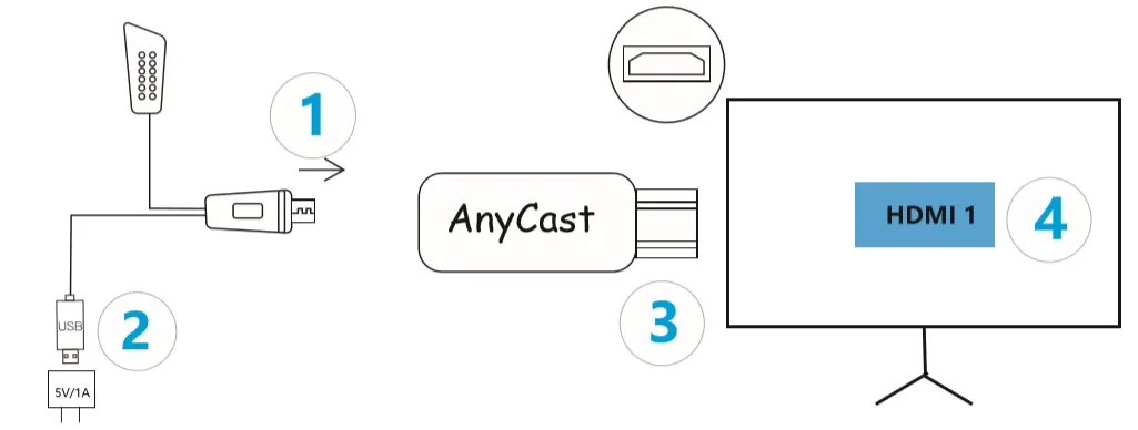 Anycast M100 2,4G/5G 4K Miracast любой Cast беспроводной DLNA AirPlay HDMI tv Stick Wifi дисплей ключ приемник для IOS Android PC