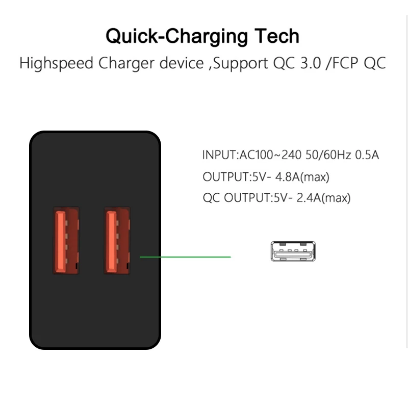 Быстрая зарядка 3,0 ЕС Зарядное устройство Usb настенное Зарядное устройство для samsung iphone xs Dual USB Зарядное устройство быстрой Зарядное устройство Мощность адаптер для Xiaomi кабель