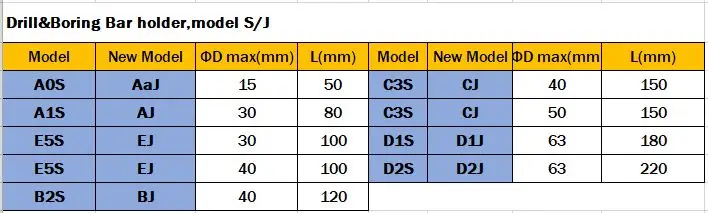 J type holder sheet update
