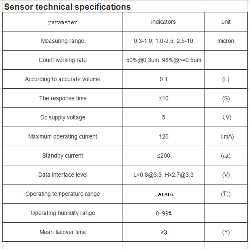 do ar sensor de qualidade original sensor g5