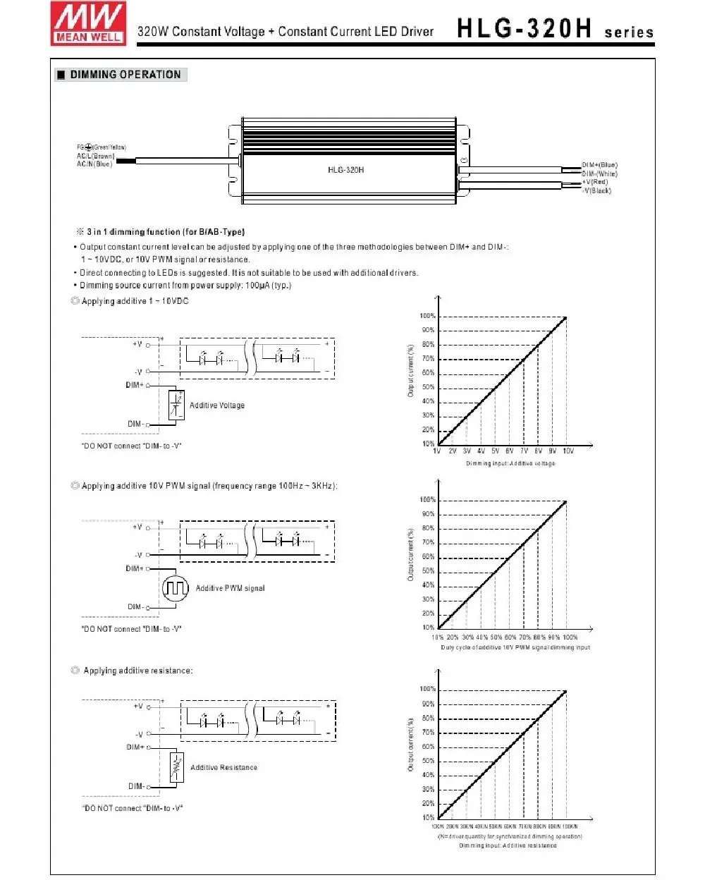 Meanwell Dimmable 185W 240W 320W Драйвер HLG-185H-42B HLG-240H-36B, HLG-320H-42B LPC-60-1400, APV-12-12 Выходной светодиодный адаптер питания