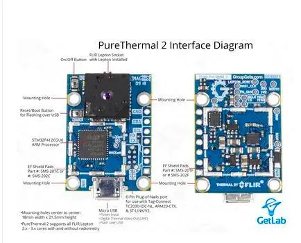 

Инструменты для датчика температуры 114991291 PureThermal 1 с радиометрическим FLIR Lepton 2,5 80HX60V