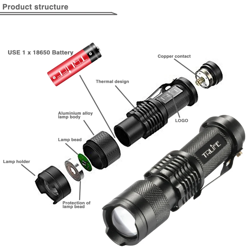 Светодиодный фонарик Penlight L2 T6 светодиодный фонарь 8000лм Zoom 5 режимов водонепроницаемый тактический фонарь использование батареи 18650