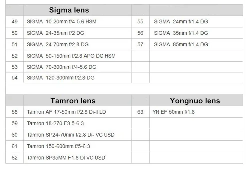 Viltrox EF-M1 Авто фокус Exif адаптер объектива для Canon EOS EF EF-S объектив для M4/3 камеры GH5GK GH85GK GF7GK GX7 E-M5 II E-M10 III