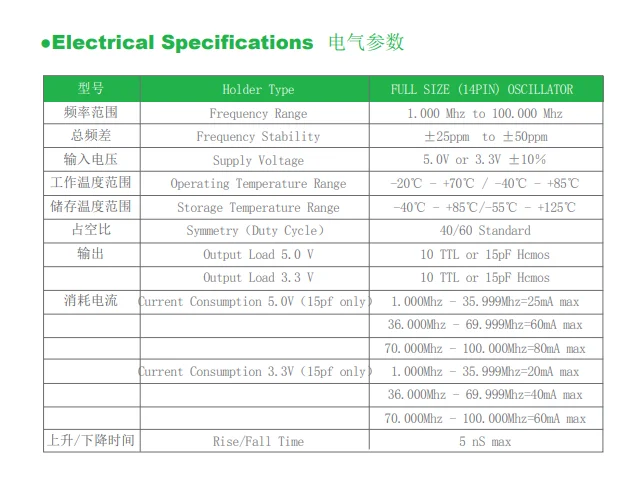 인라인 액티브 크리스탈 OSC DIP-4 직사각형 클럭 진동 풀 사이즈 90MHZ 90M 90.000MHZ, 5 개