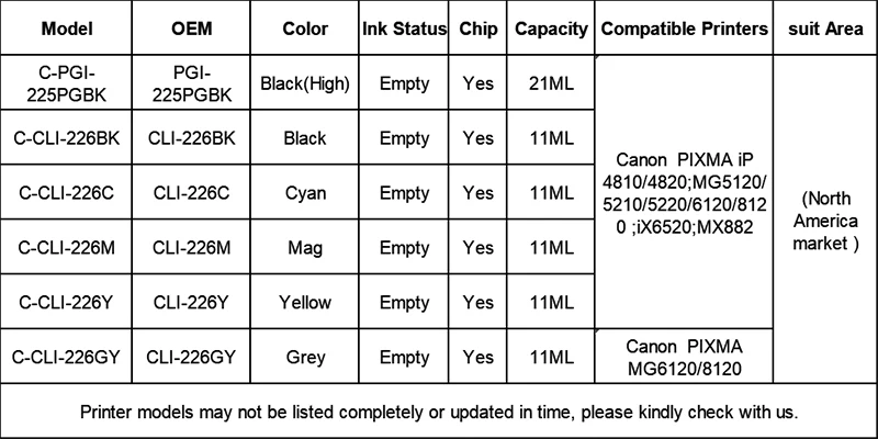 Tatrix PGI225 CLI226 перезаправляемый картридж для hp Canon IX6520 IP4820 IP4920 MG5120 IX6520 IP4820 IP4920 MG5120 с микросхемами Arc