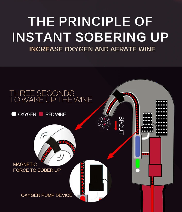 SUNWAY Electronic Christmas Gift 2020 Bar Accessories Amazon Top Sell Aerator Wine Pump Red Wine Aerator Pourer Automatic