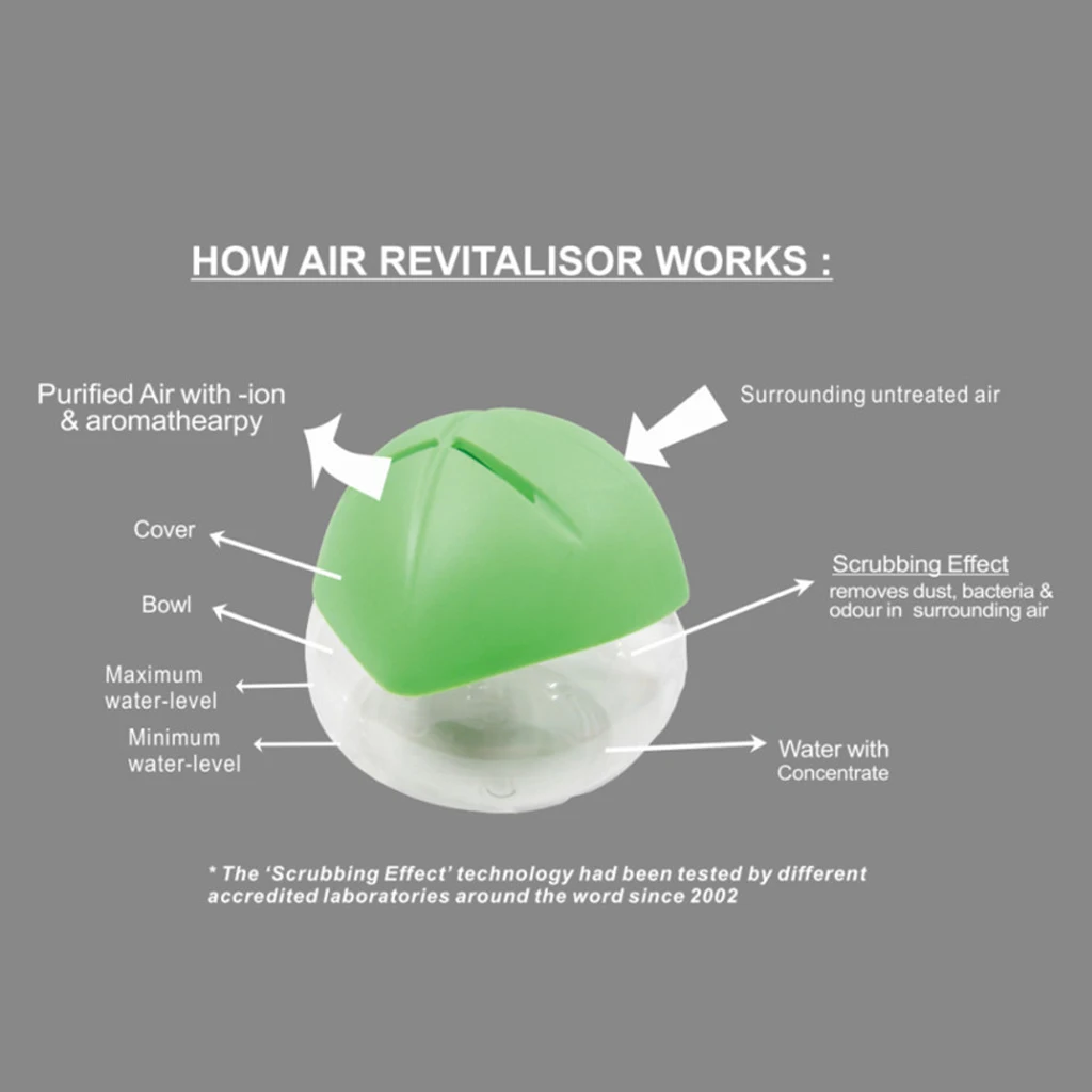 Aromatherapy Air Fresh Purifier Humidifier Freshener Cleaner Ioniser Household Air Purifier Essential Aromas Oil Diffuser