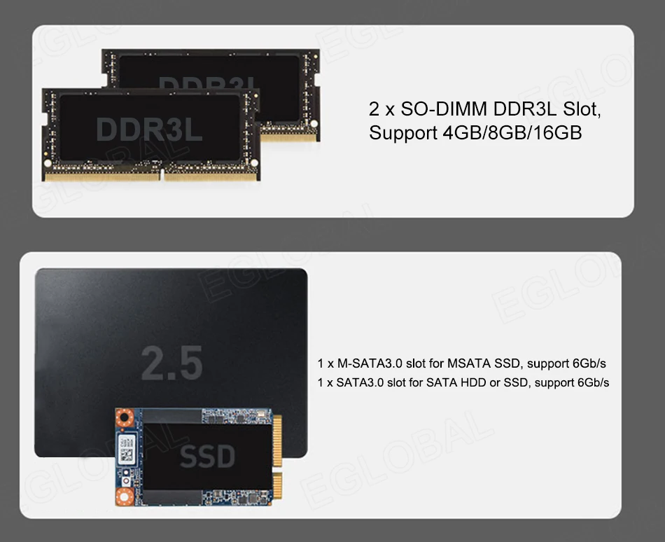 Eglobal Industrial Fanless Mini PC with Intel I5-6360u, I7 10510U, 2 LANs, 2 COM, 24/7 Working, Micro Computer, Linux, 4G SIM, WIFI, VGA, HDMI Description Image.This Product Can Be Found With The Tag Names Cheap Mini PC, Computer Office, High Quality Computer Office, Mini pc