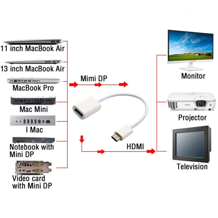 Type-C OTG адаптер usb-кабель 3,1 type-C штекер USB 3,0 Женский кабель для передачи данных конвертер 20 см SP99