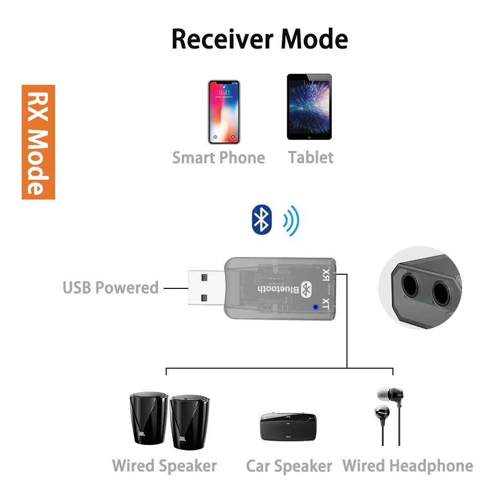 Беспроводной аудио адаптер Bluetooth 5,0 музыкальный адаптер Bluetooth приемник Bluetooth ключ для USB флэш-накопитель, воспроизведение музыки телефон
