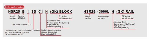 THK HSR NAME RULE