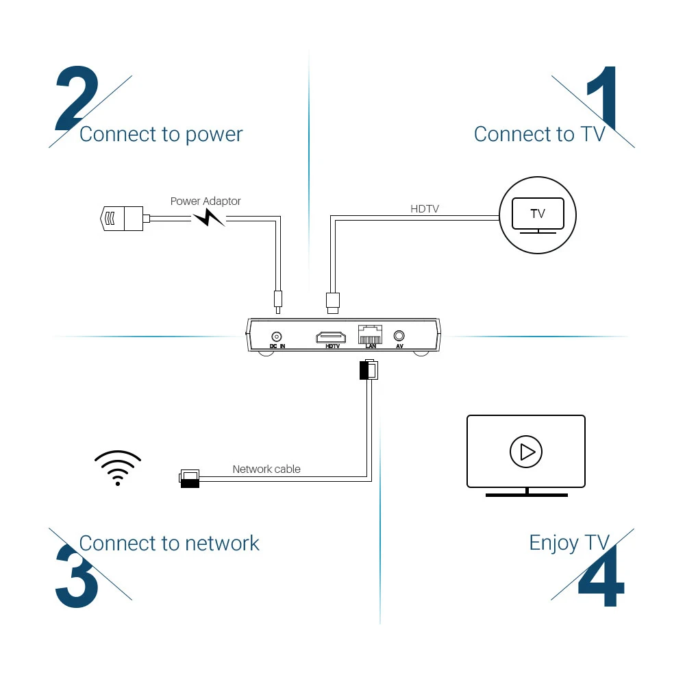 MECOOL KM9 Pro Классический Android 9,0 tv Box Google Сертифицированный Amlogic S905X2 2GB DDR4 16GB 2,4G Wifi BT4.0 медиаплеер телеприставка