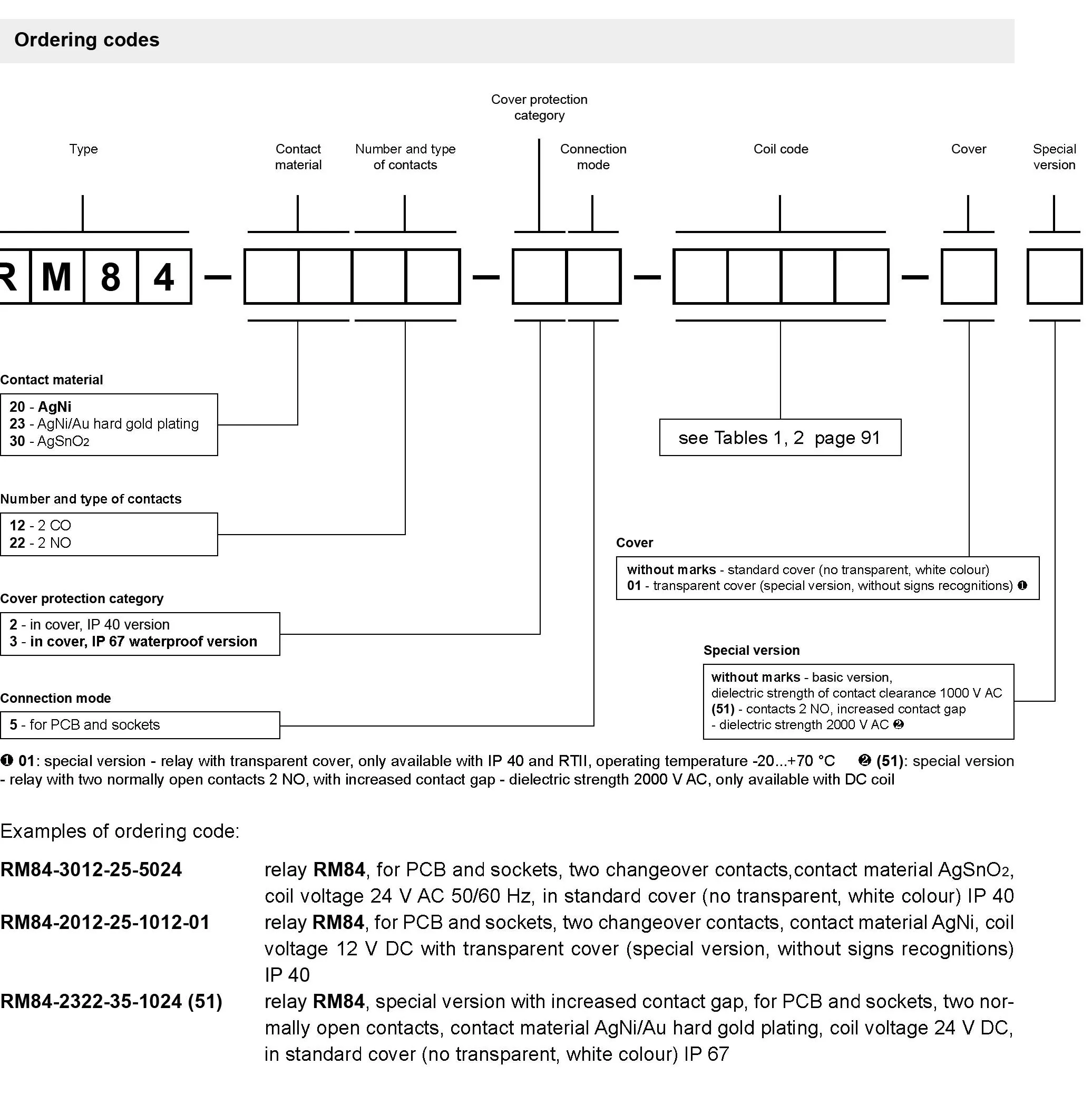 RM84-2012-35-1024 RELPOL 2C 24VDC реле подлинный