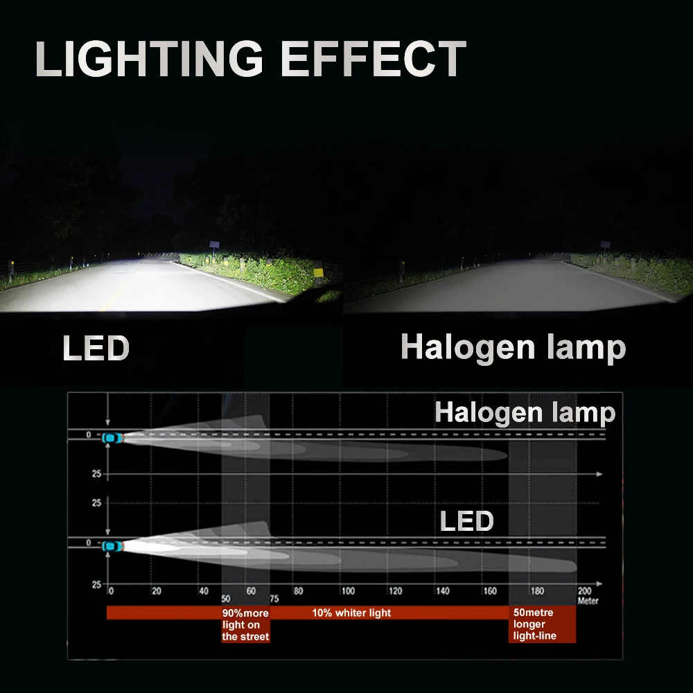 Lâmpadas de farol LED carro, Auto Lâmpada,