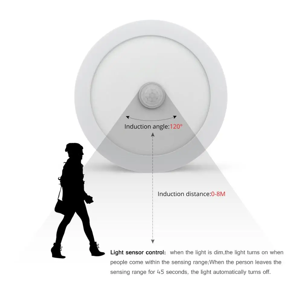 AC110V 220V Night Lamp 6W 12W 18W Ceiling lighting PIR LED techo light Motion sensor Home hallway stairs Bath room Ceil lampara