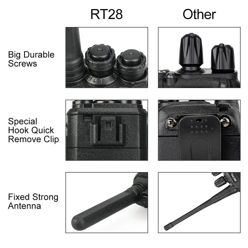 10 шт. RETEVIS RT28 портативная рация VOX Hands-free CTCSS/DCS usb зарядка UHF частота портативный 2 способ радио Comunicador