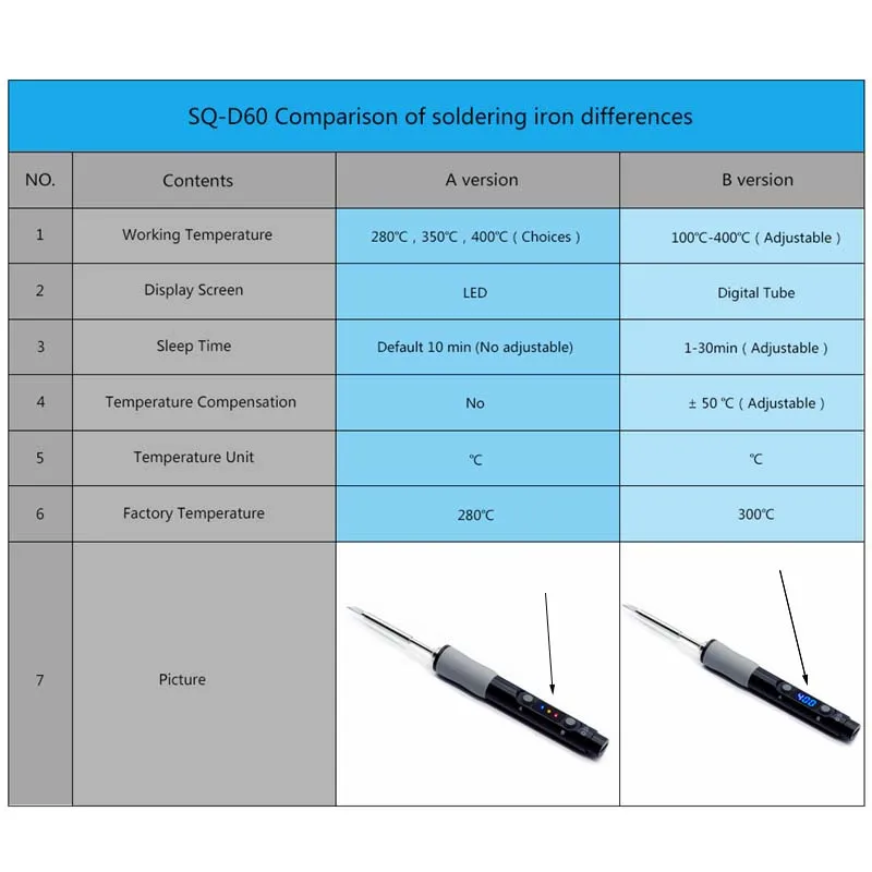 Maxgeek Новое поступление SQ D60 Mini комплект паяльника 12 24 в PD источник питания Type C порт