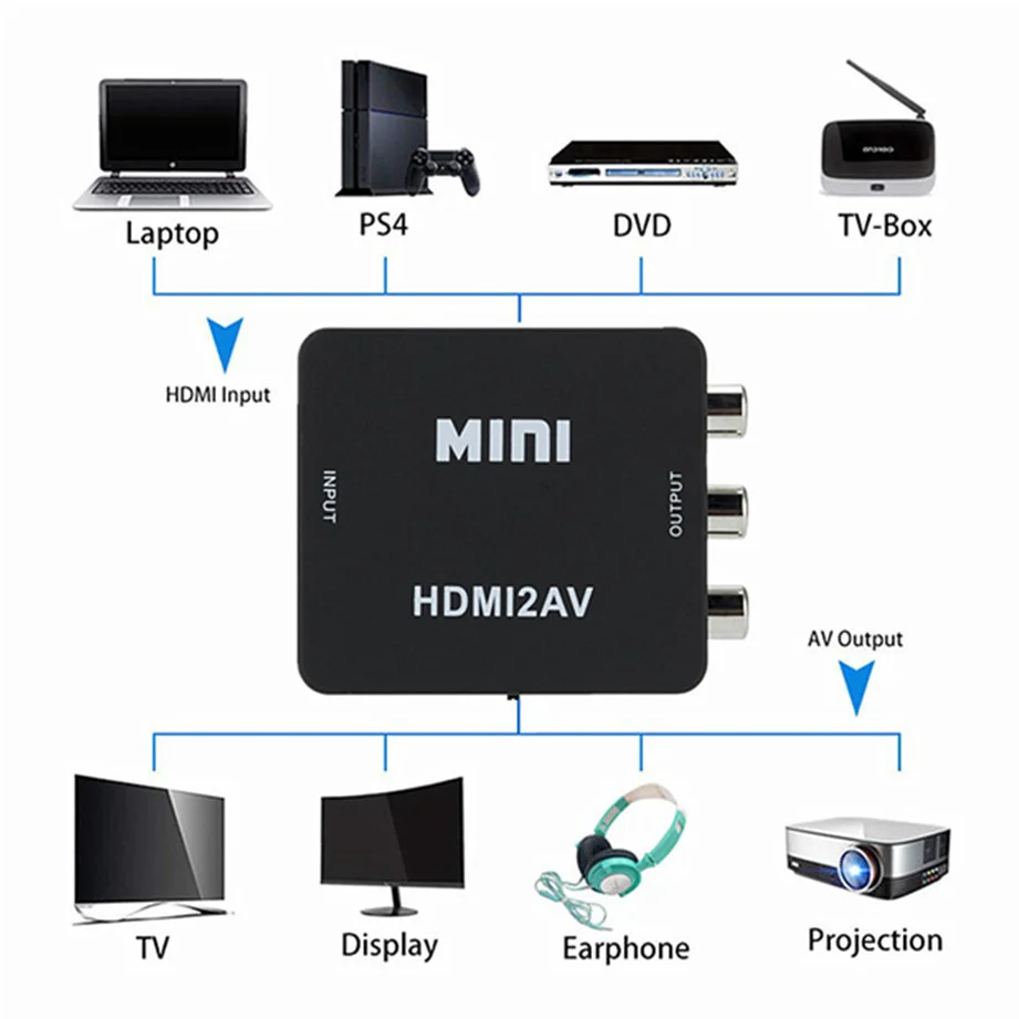 1080P HDMI to AV Video Scaler and Converter Adapter