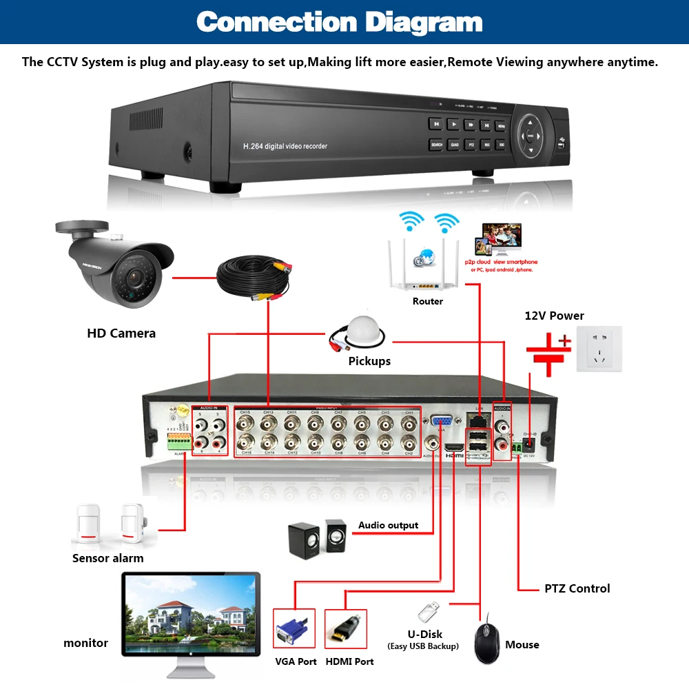 NINIVISION AHD CCTV Системы 16CH AHD 1080P CCTV DVR Kit HDMI 1080N 1200TVL ИК-камеры безопасности Системы для 16ти-канального видеорегистратора CCTV NVR 1 ТБ HDD