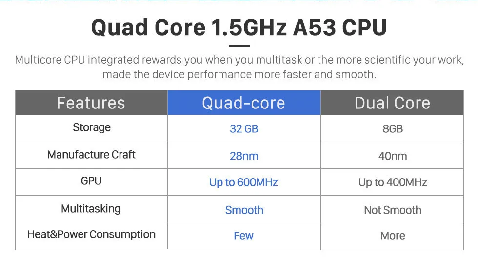 Best Harfey For 2010-2013 2014 Subaru Outback Android 9.1 Car Multimedia Player 9.7" GPS Navigation Backup camera Mirror Link 4G LTE 2