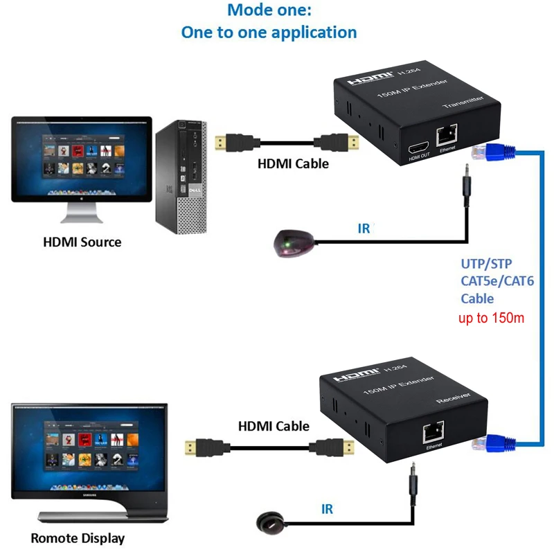 H.264 150M HDMI IP Extender Via RJ45 Cat5e Cat6 Ethernet Cable Video Transmitter