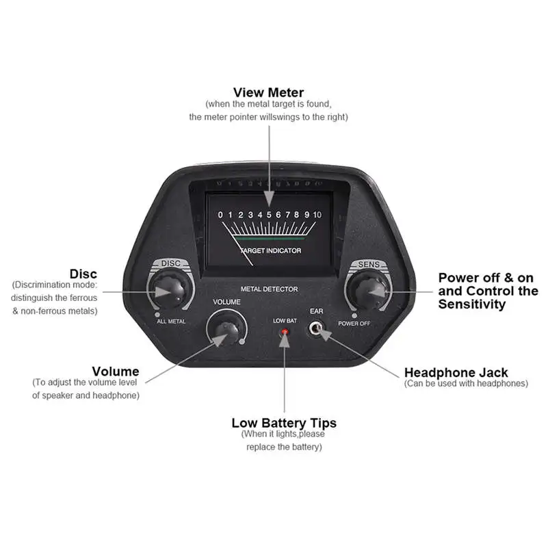 【4030】机头说明