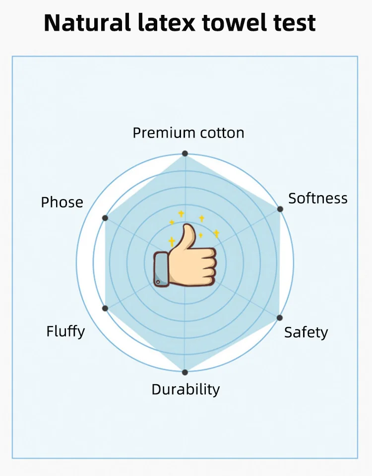Полотенце анти-клещи впитывают воду сильно легко сушить натуральный латекс
